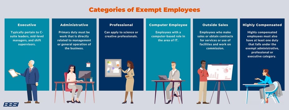 Categories of Exempt Employees