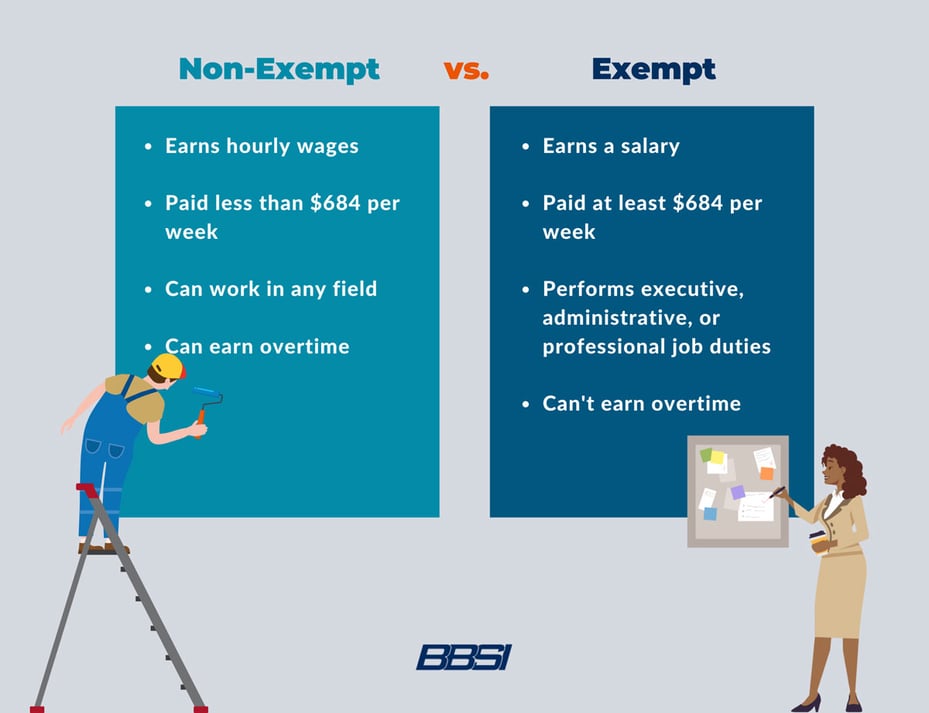 The differences between Non-exempt vs. Exempt employees