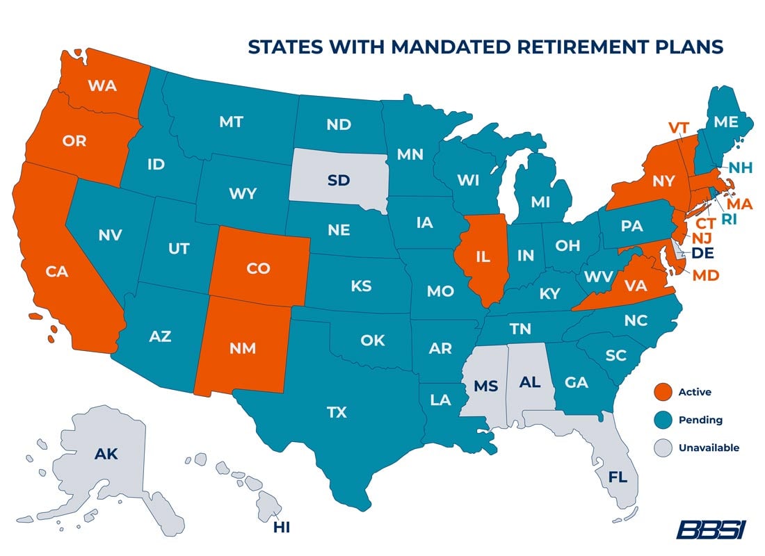 States with Mandated Retirement Plans