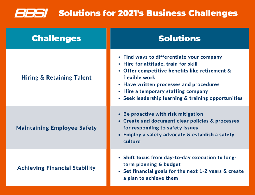 BBSI Solutions for 2021's Business Challenges