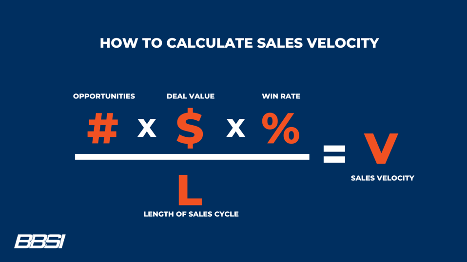 Formula for how to calculate sales velocity.