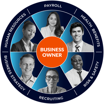 Business Unit Team 2023