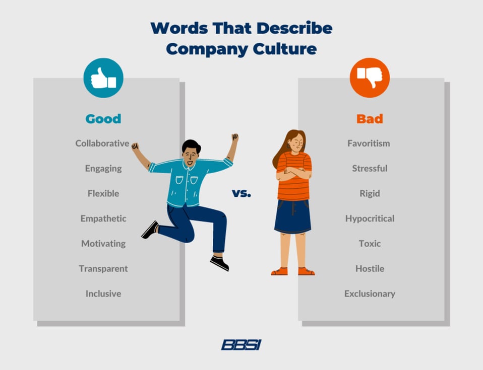words that describe company culture, good: collaborative, engaging, flexible, empathetic, motivating, transparent, inclusive. Bad: favoritism, stressful, authoritarian, hypocritical, exclusionary, toxic, hostile, rigid