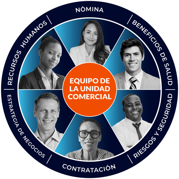 Espanol BU Wheel