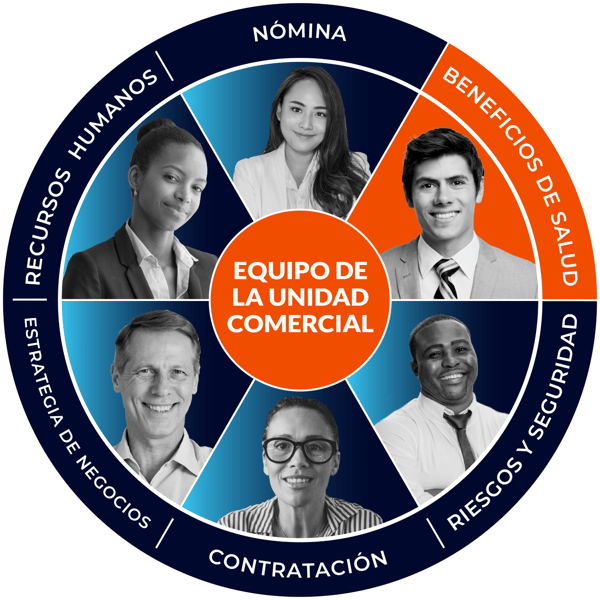 Espanol Benefits BU Wheel