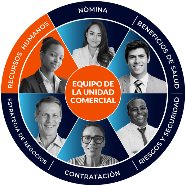 Espanol HR BU Wheel