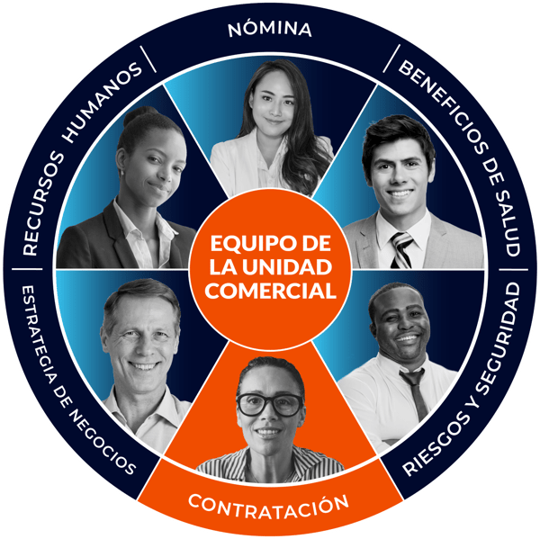 Espanol Recruitment BU Wheel
