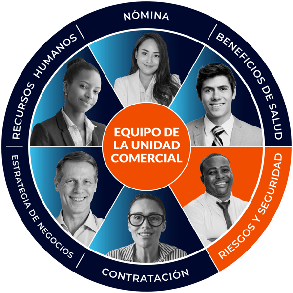 Espanol Risk BU Wheel