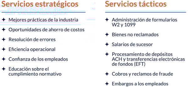 Espanol Strategic vs Tactical Graphic