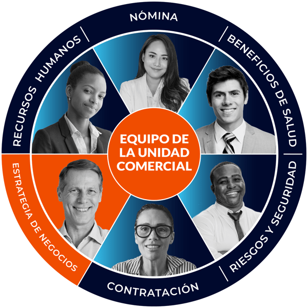 Espanol Strategy BU Wheel