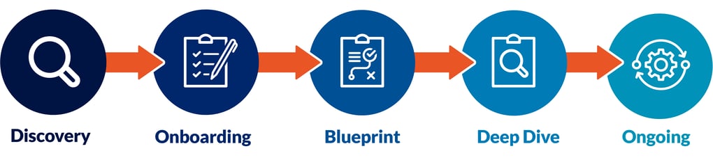 Web Services BBSI Onboarding Process-01