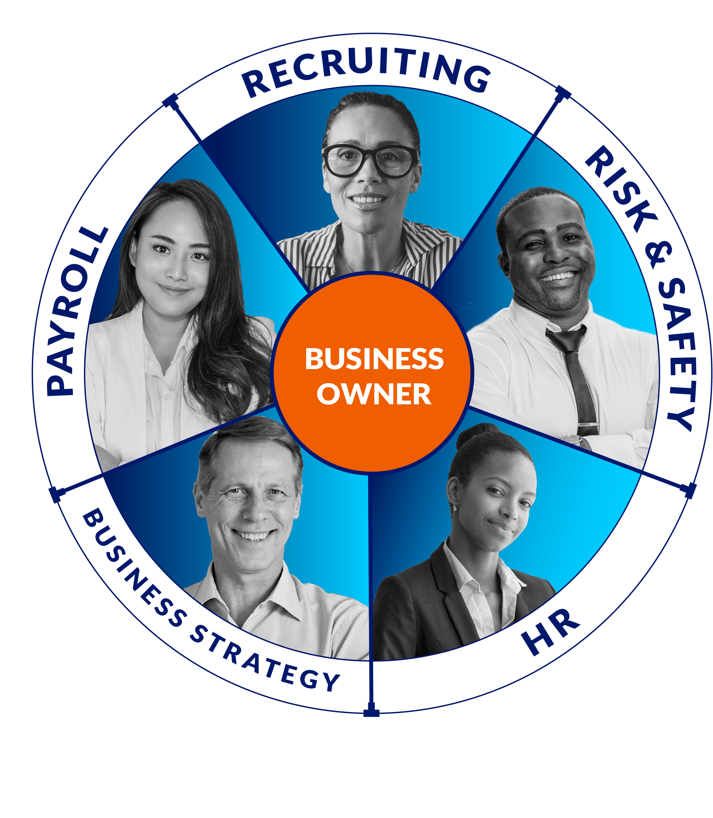 Business Unit Team